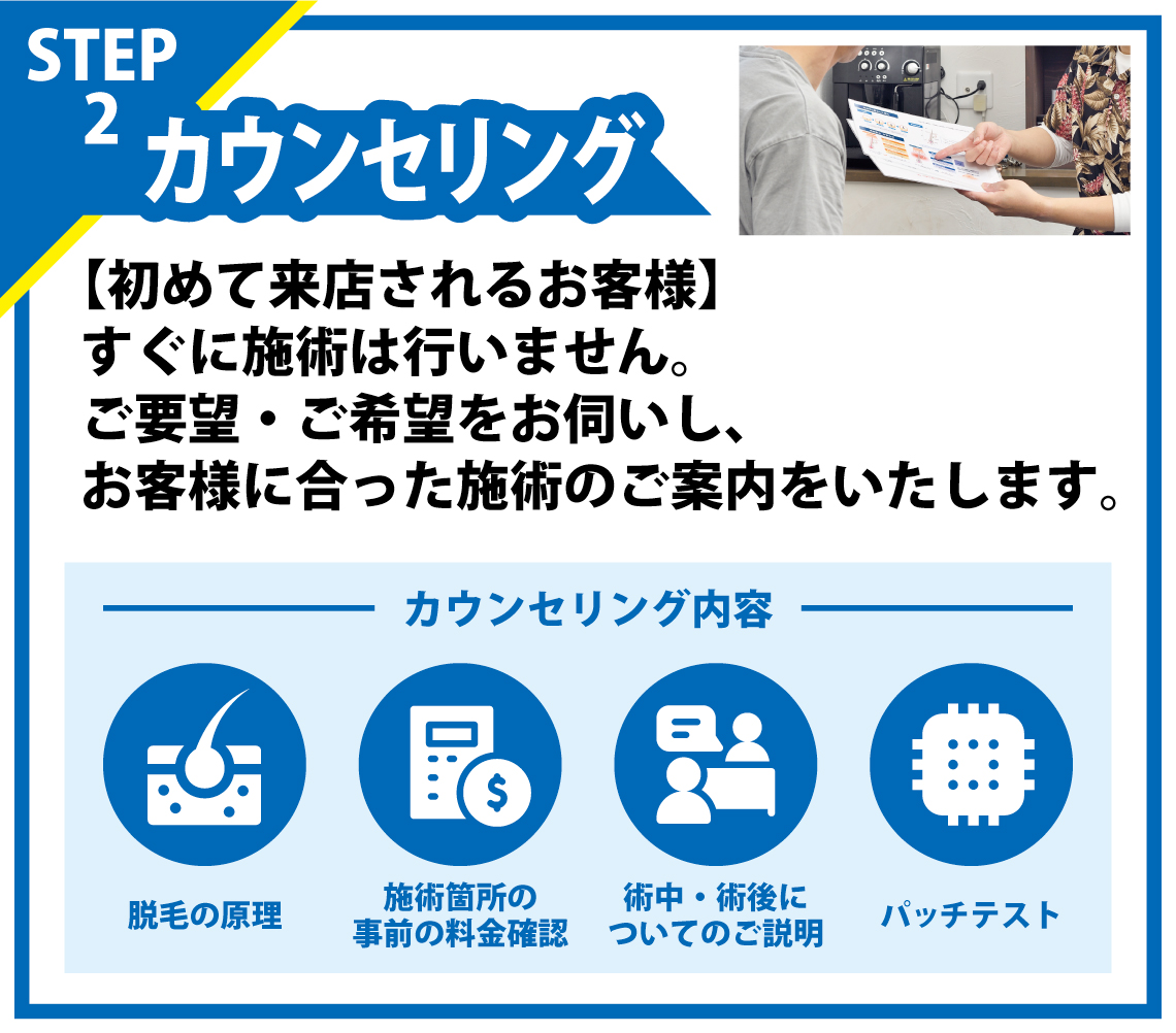 2.カウンセリング 2.カウンセリング